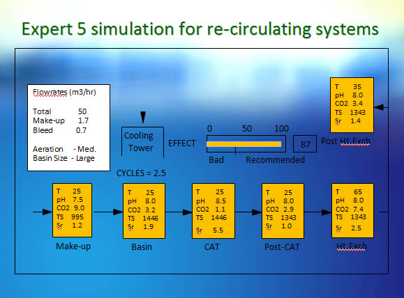 Expert5screenshot